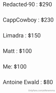 The current bidding leaderboard