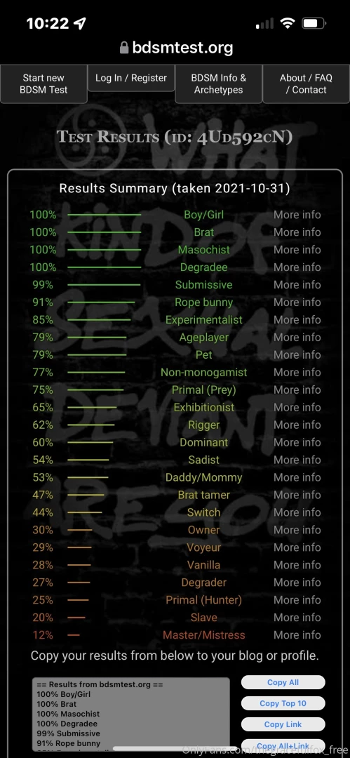 You guys wanted it here is my bdsm test score i also took it this 