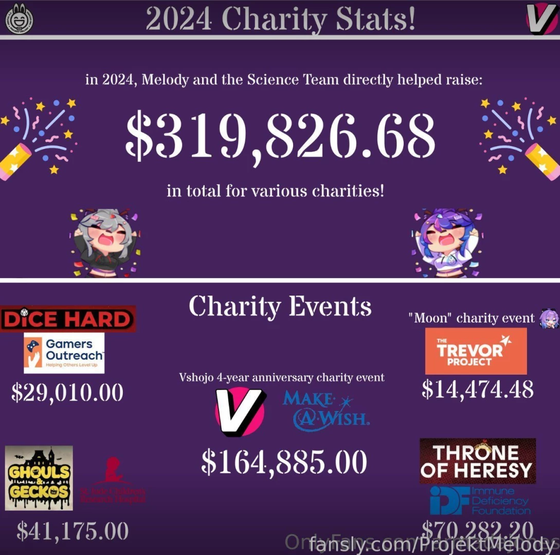 I hope ur all proud of yourselves because i am every year y all have part 1 