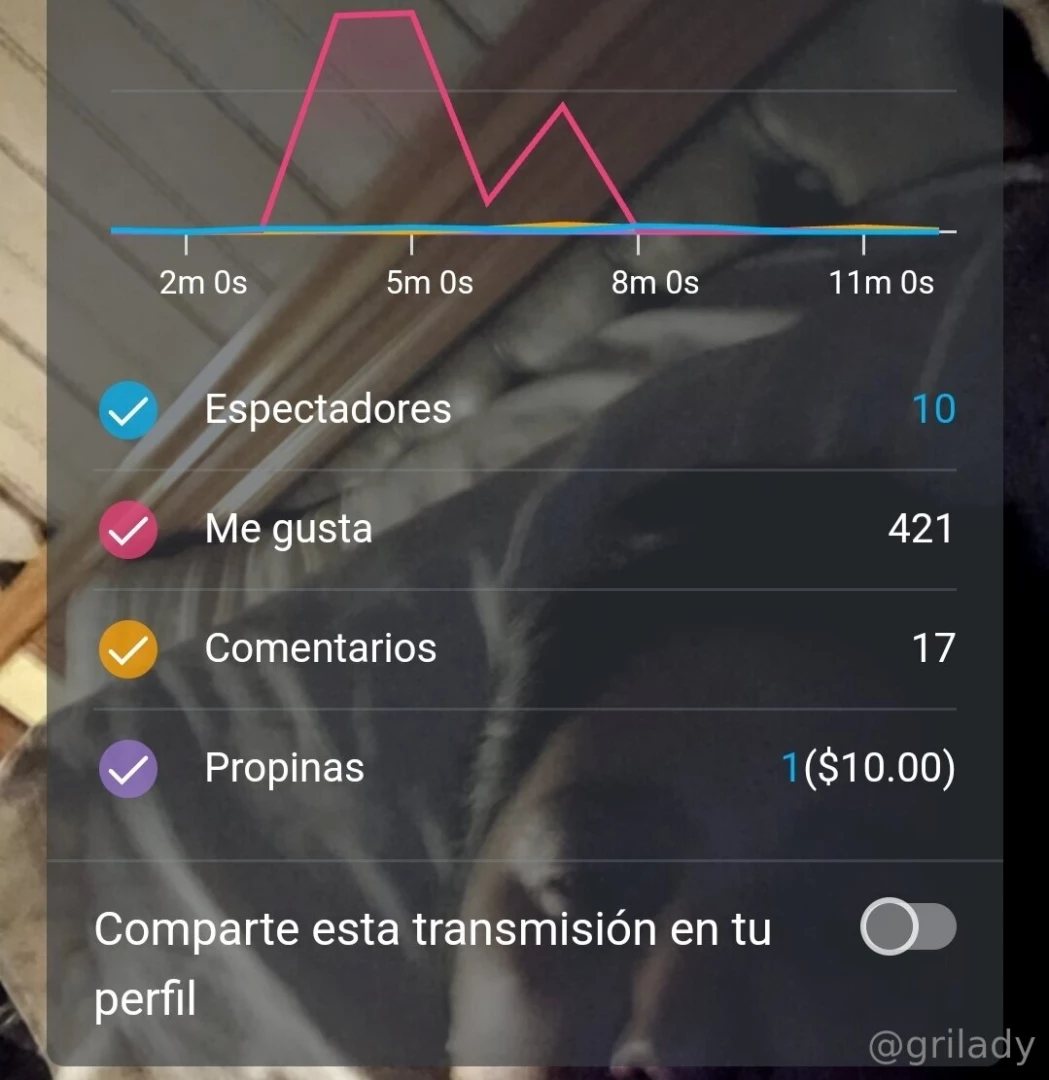 Have you ever been to any of my live shows what did you like the most 