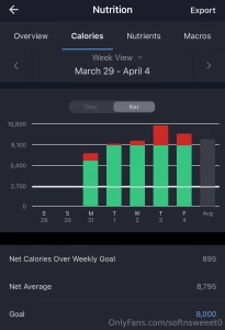 Oops forgot to post for thursday and friday i ended up passing out part 3