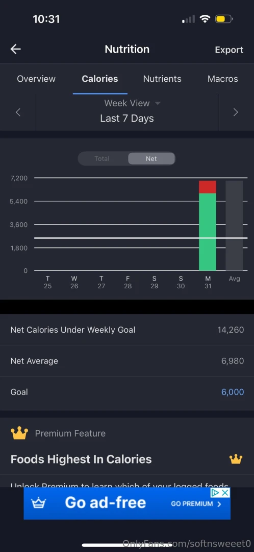 Day 1 was a success i have a feeling 6k calories a day is gonna be part 1 