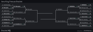 March madness freeuse bracket we are now entering the final four the