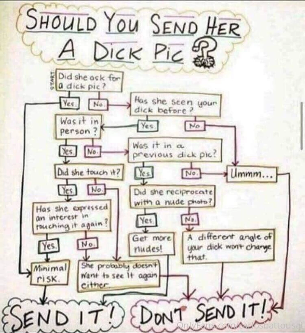 Lots of guys need to see this 