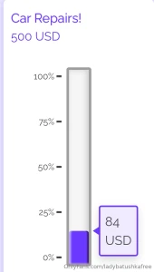 Progress tracker for my car fundraiser ive come up with some goal
