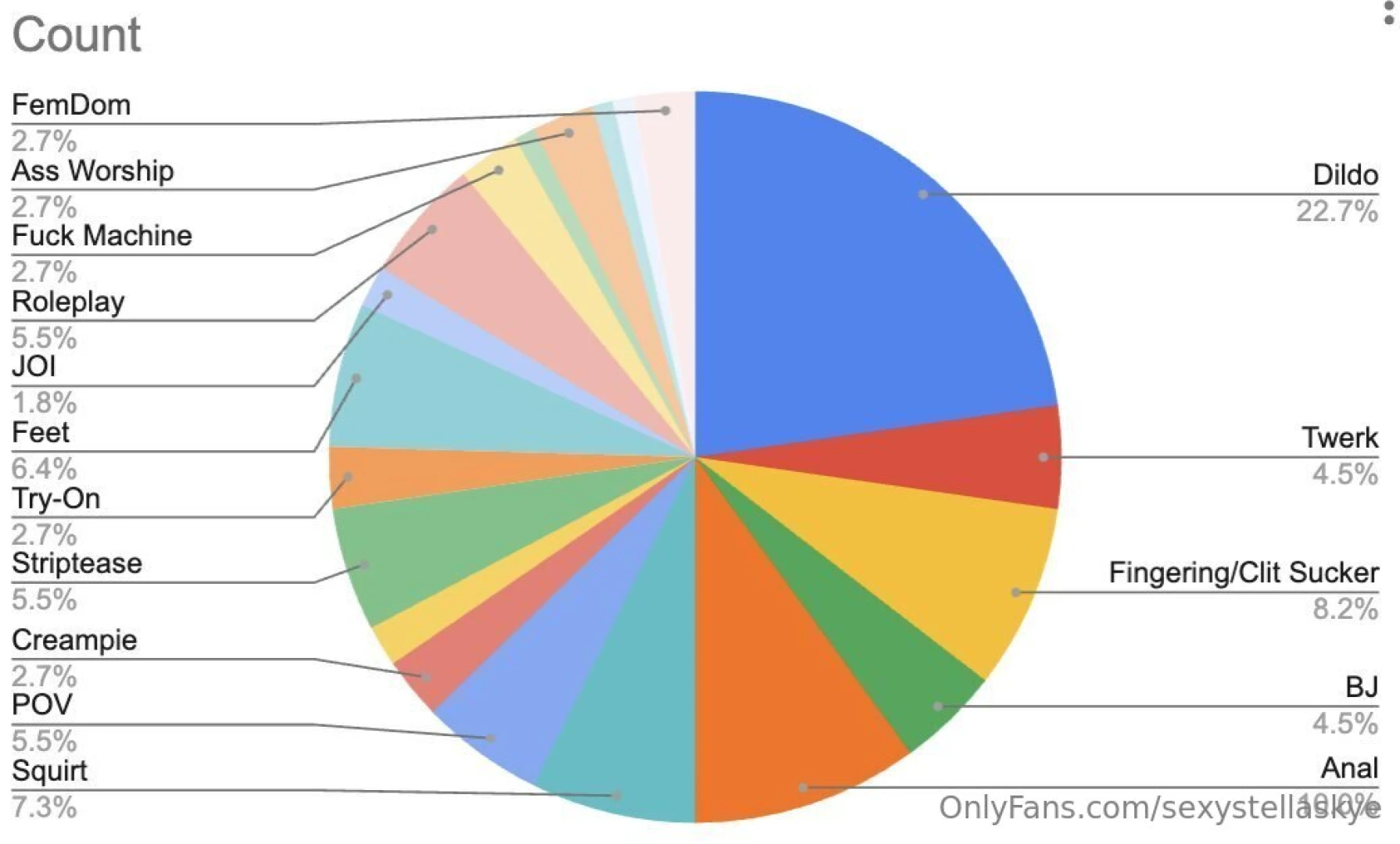 I have been hard at work cataloging my videos what do you think are 