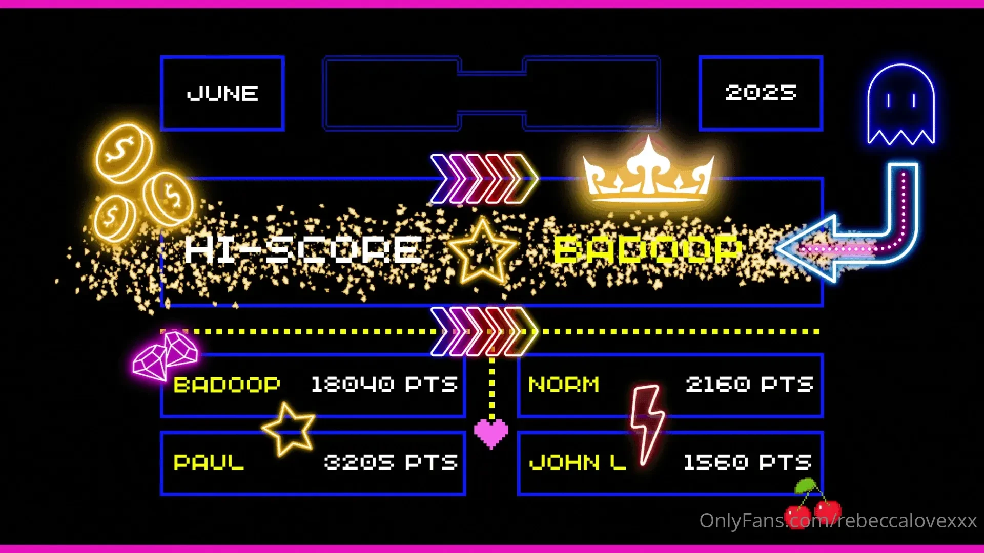 Top only fans supports for the month of june 2025 