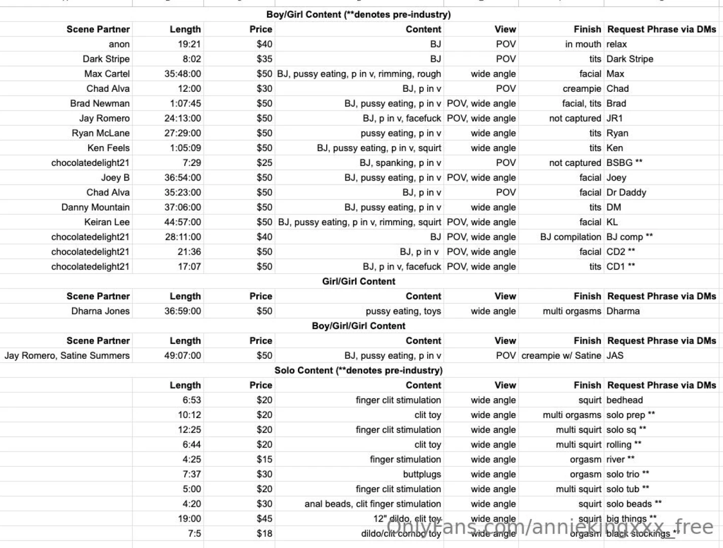 A current catalog of my available content to make it easier to get part 1 