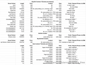 A current catalog of my available content to make it easier to get part 1