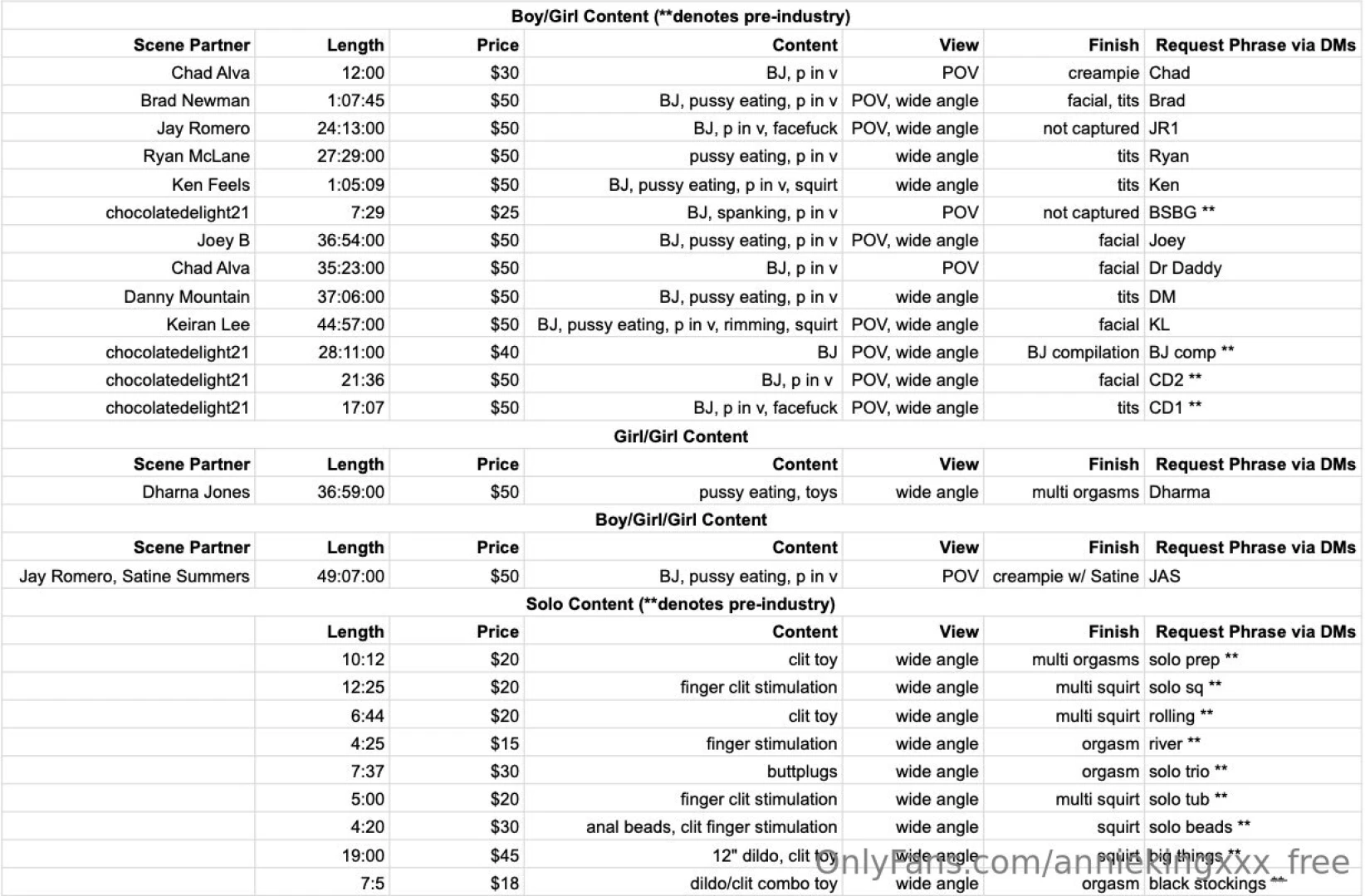 A current catalog of my available content to make it easier to get 