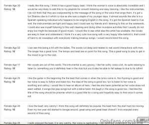 Prigionerio is getting wonderful reviews soooo sweet available to