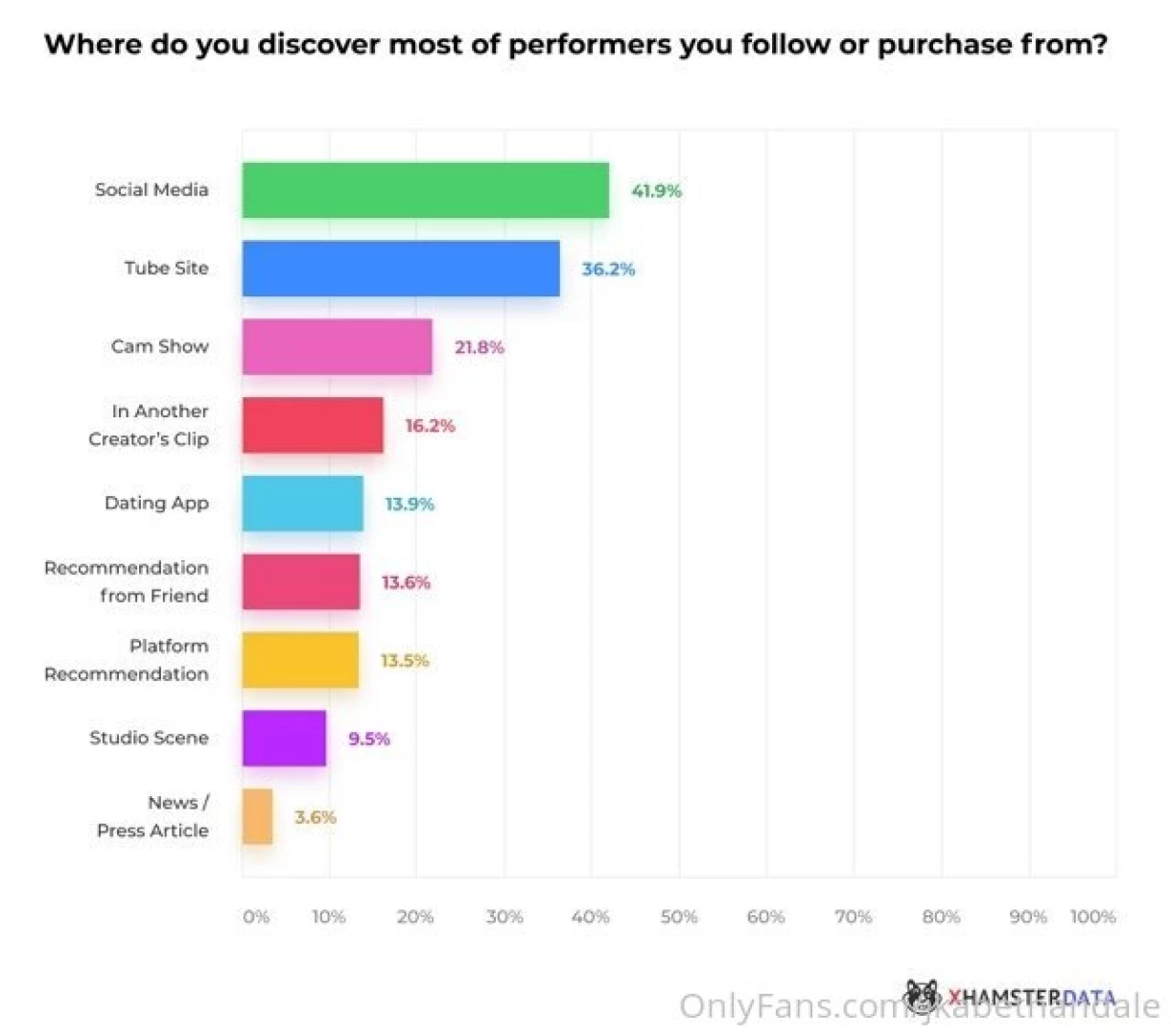 I had a friend send me this poll i found it very interesting and 