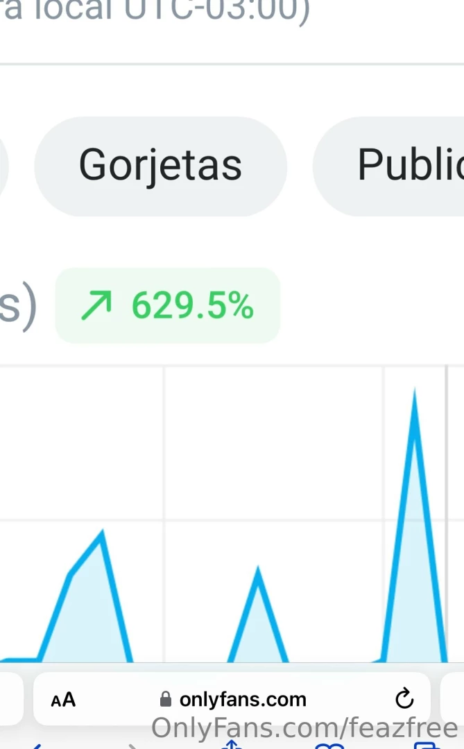 Primeiro dia de postagem com o dotado de 26cm bati recorde de vendas 