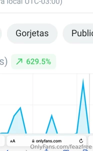 Primeiro dia de postagem com o dotado de 26cm bati recorde de vendas