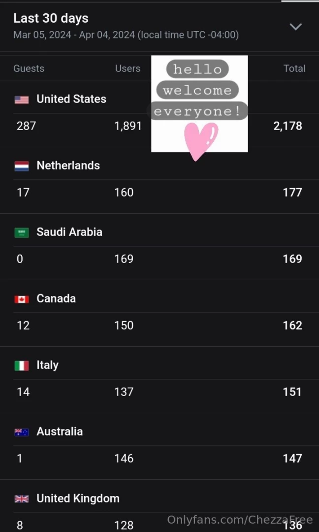 Hello welcome to my free profile how are you doing today 