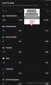 Hello welcome to my free profile how are you doing today