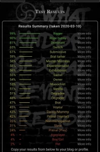 What are your bdsm test results