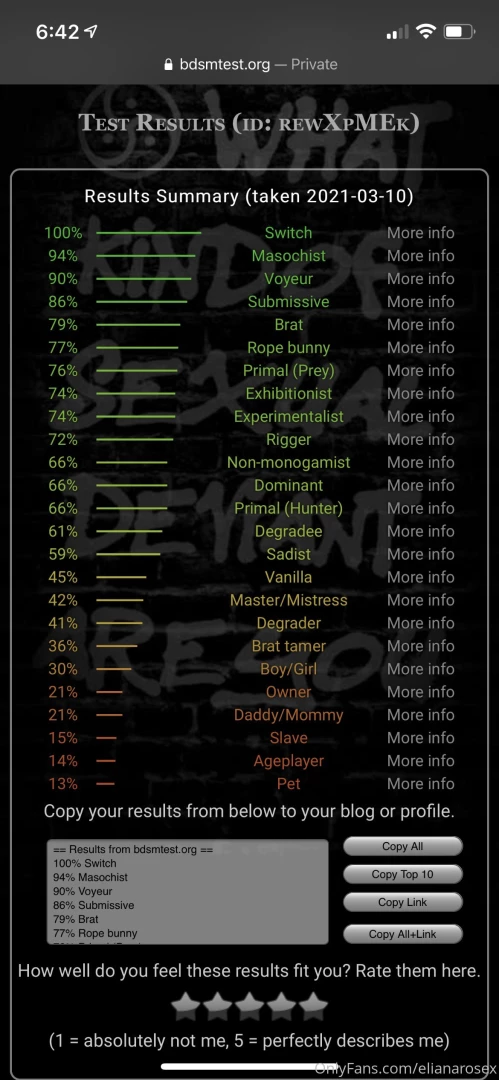 Bdsm test results both submissive and dominant as expected 