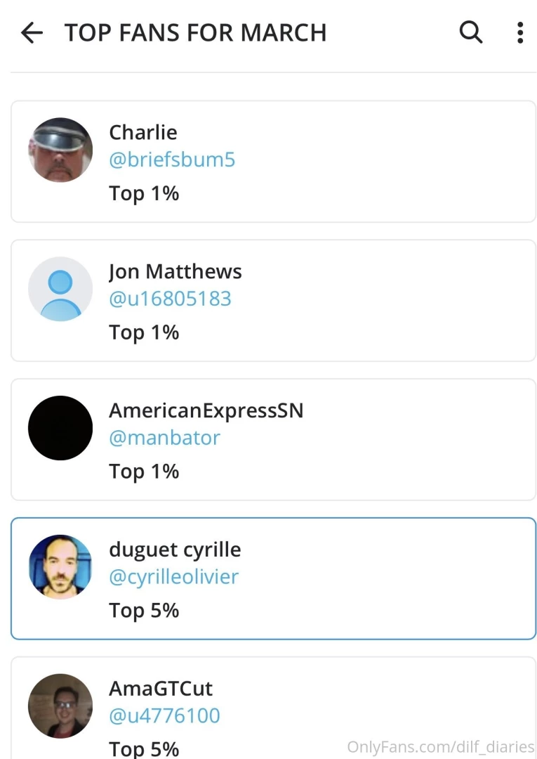 Onlyfans has started listing the top fans for each month so here are 