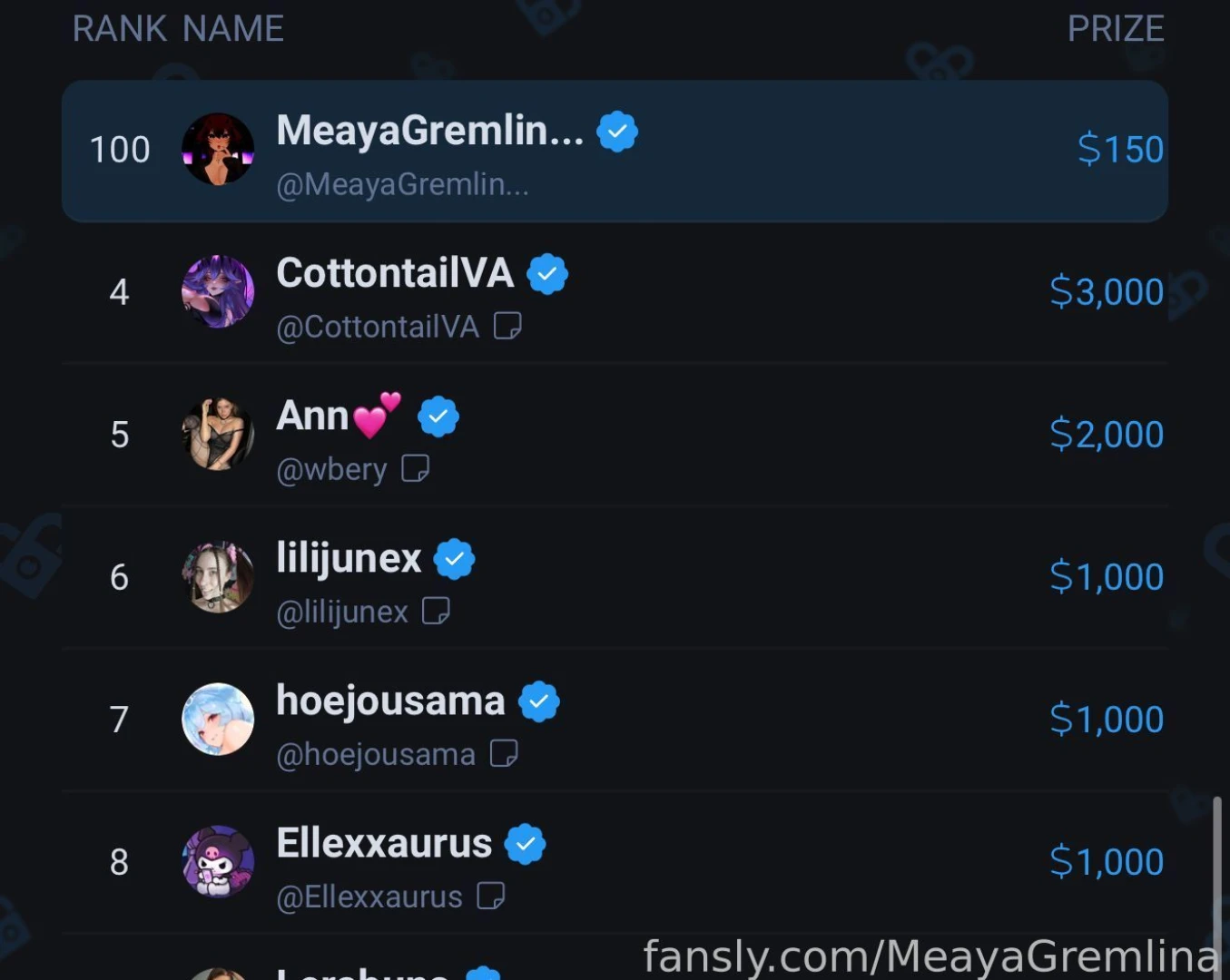 Um i may have forgotten to mention that the top tipper for the month 