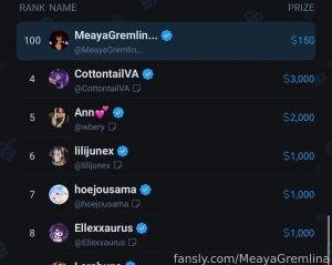 Um i may have forgotten to mention that the top tipper for the month