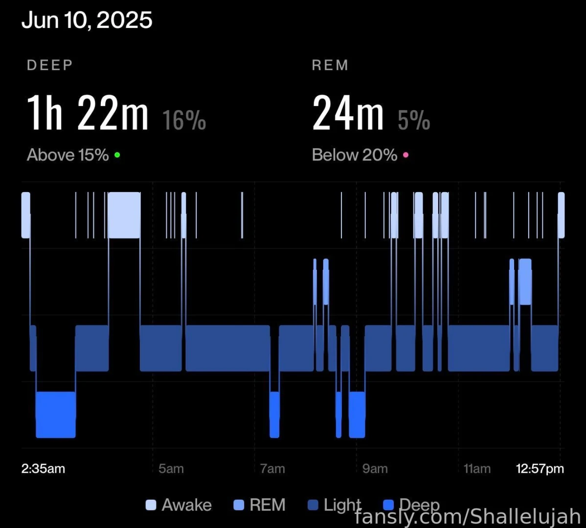 I have covid for the first time ever and i feel just awful i keep 