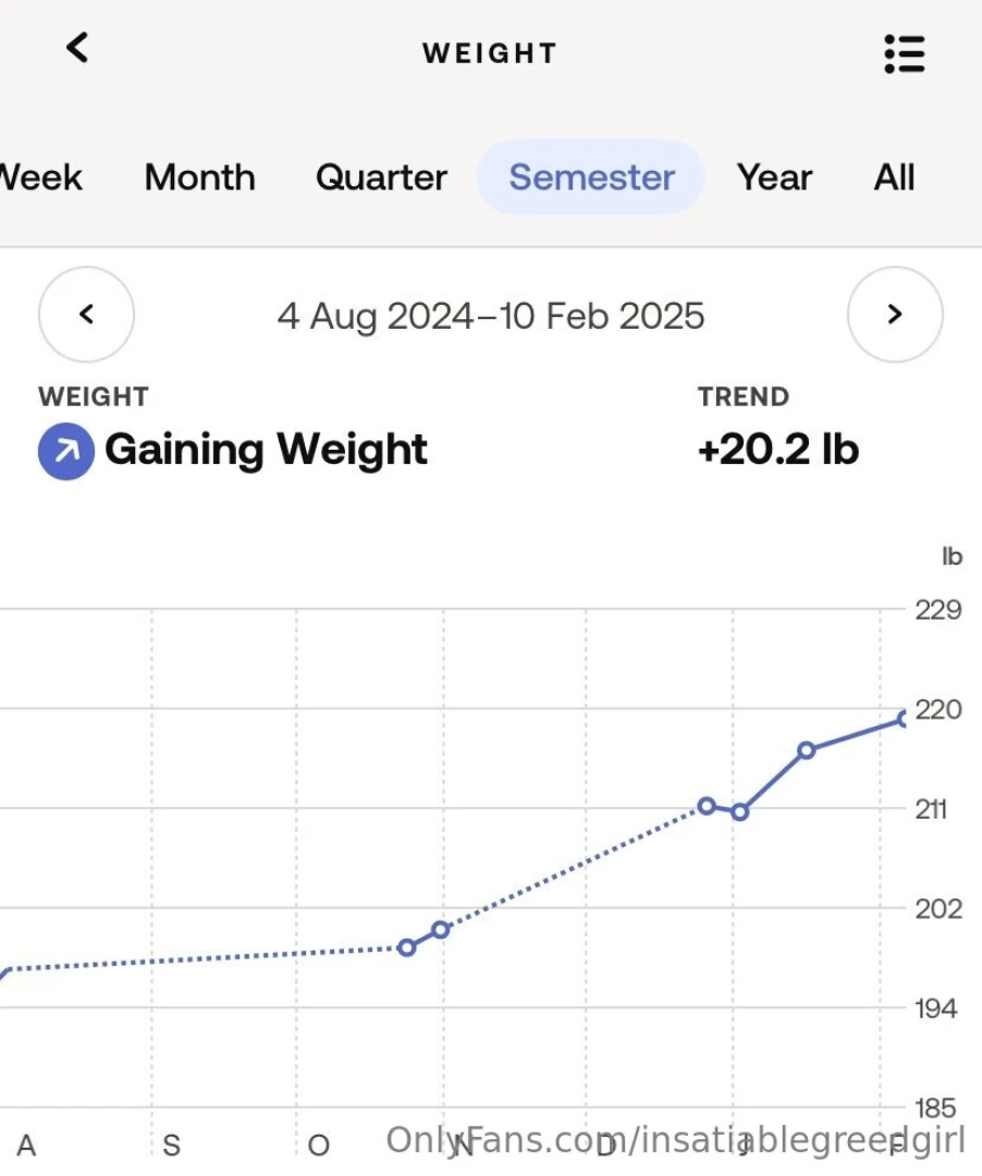 Also weighed in this morning and i m now 99 6 kgs nearly triple digits 