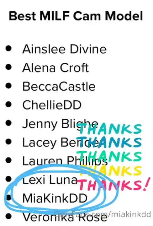 Thank you for those who voted for mi it was a surprise to get this 