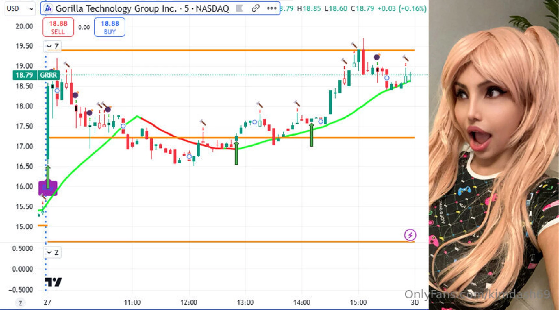 December 27th action on grrr famous enough company famous enough small 