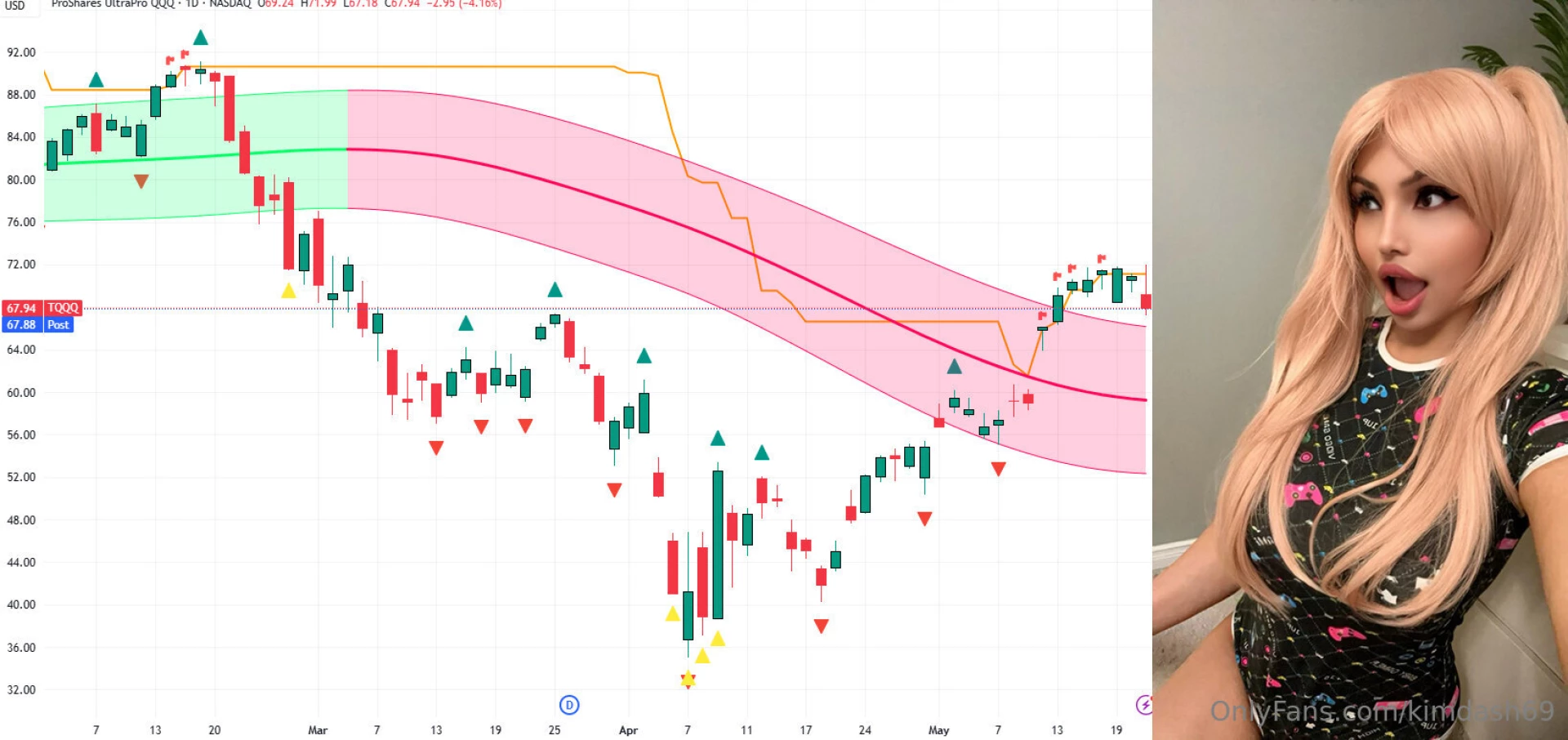 Does anyone else here use williams fractals on the daily chart is 