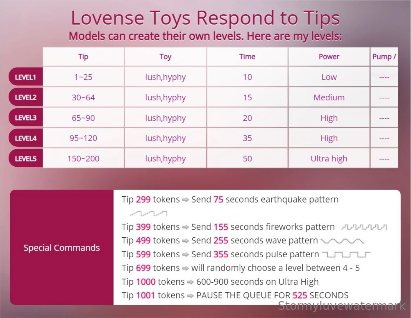 Tomorrows ppv will be 20 00 entry plus token fun let me know if you 