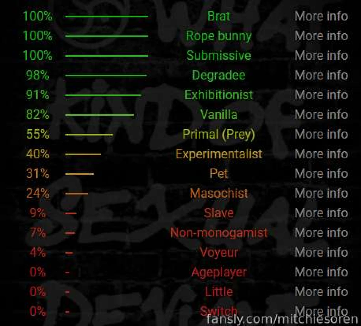 Here are my bdsm test results from our livestream on february 8th does 
