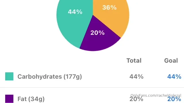 Staying healthy sundays just sharing here a couple days of my eating 