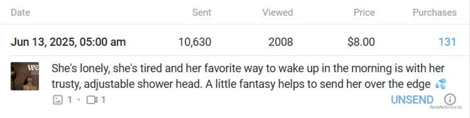 241 out of 963 required purchases to unlock a softcore blowjob scene 