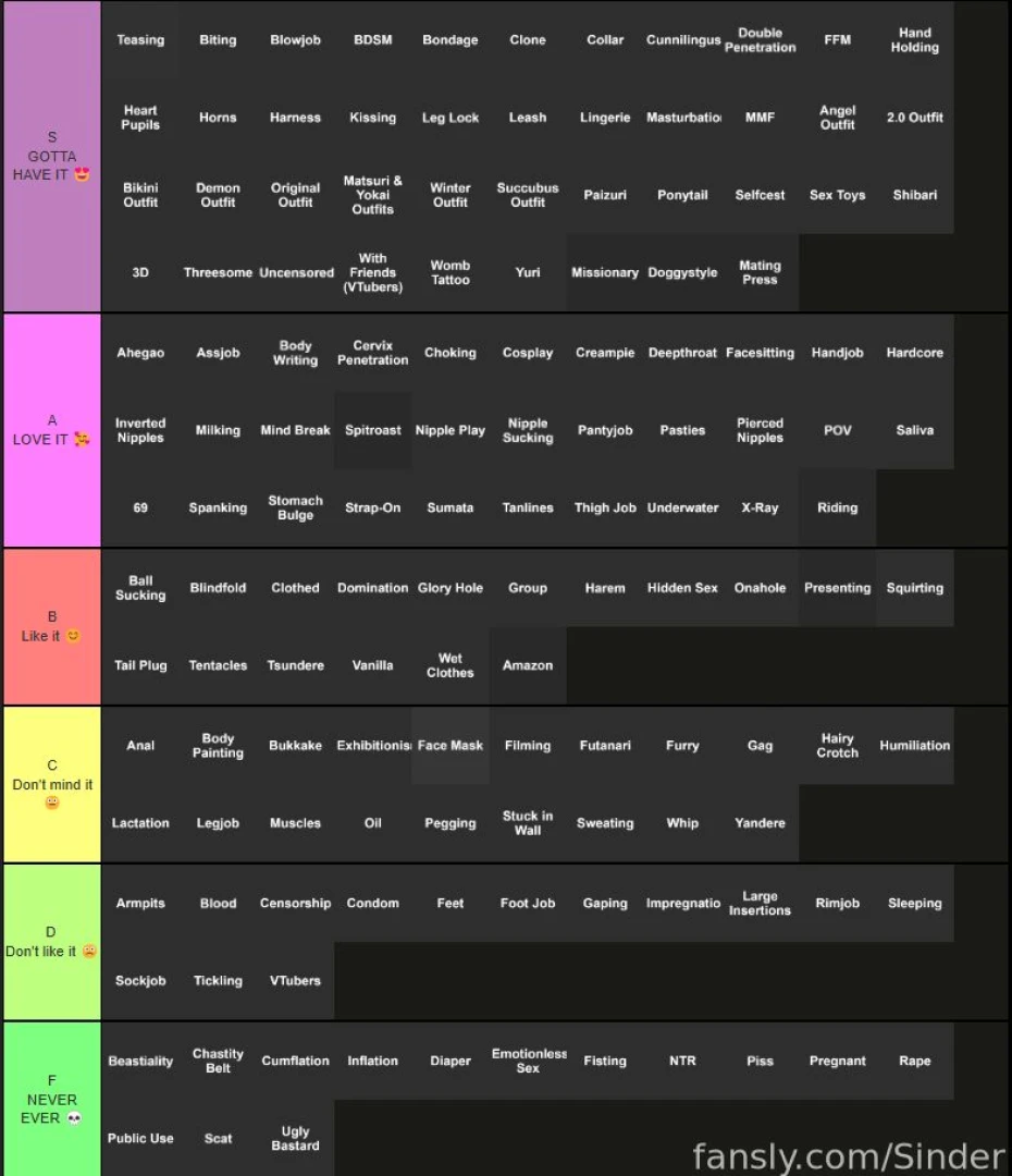 Thanks for coming to my first fansly stream here s my tier list of 