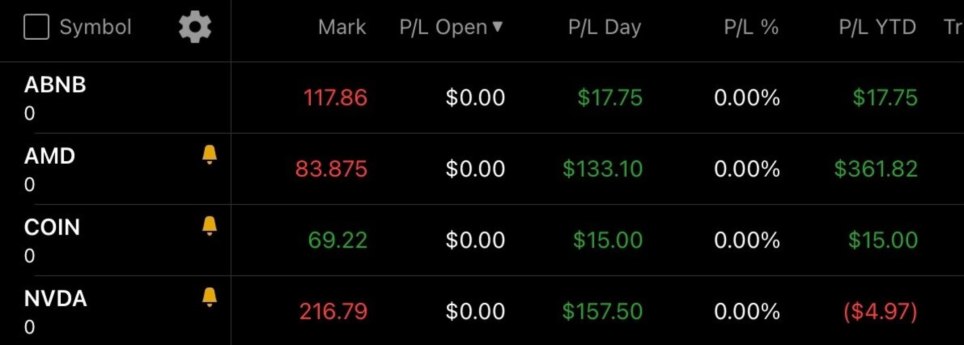 Wana learn to day trade 