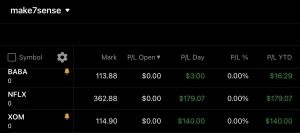 Wana learn to day trade part 1