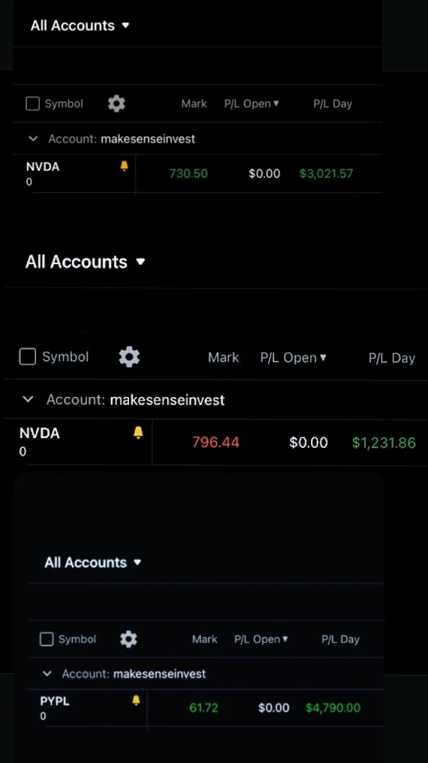 Want to learn how to trade stocks 