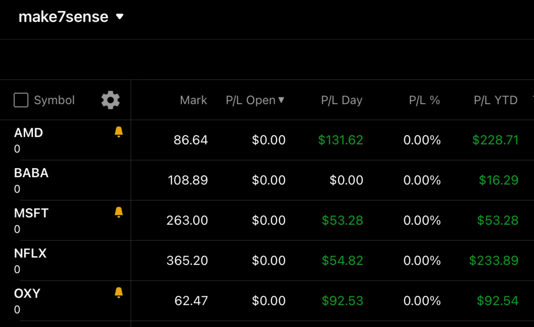 Starting off feb in the green want to learn how to day trade tapin 