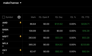 Starting off feb in the green want to learn how to day trade tapin