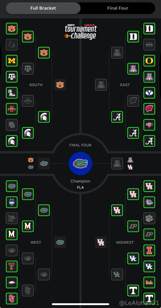 My bracket is busted but i am ready to cheer on the gators i just need 