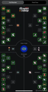 My bracket is busted but i am ready to cheer on the gators i just need