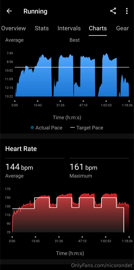 Interval training part 2 