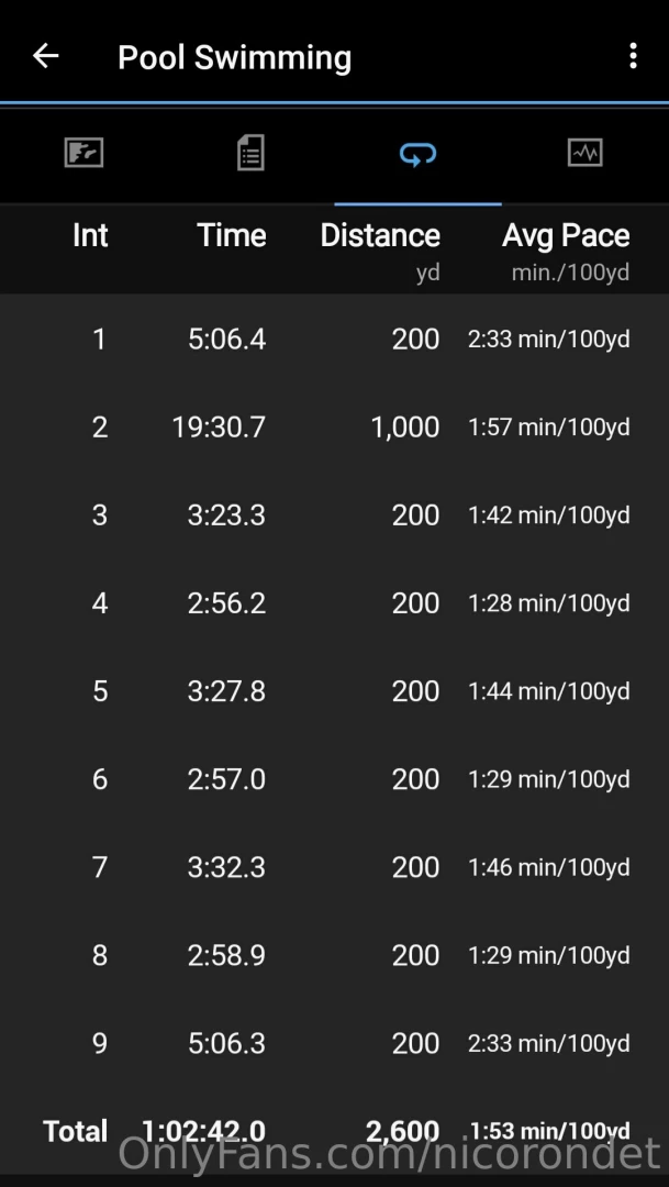 Hard swim if training for triathlons only do intervals which last at part 1 