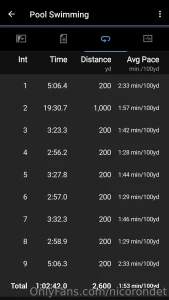 Hard swim if training for triathlons only do intervals which last at part 1