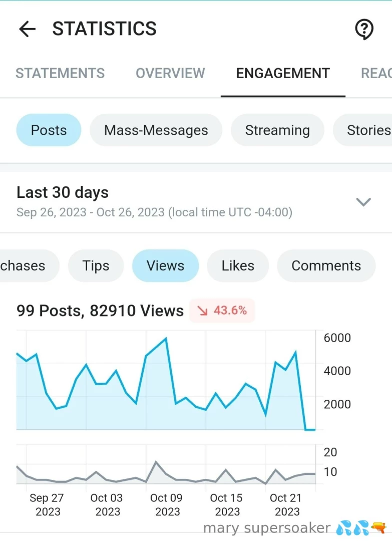 Only 5 for 3 day pinned post on my page amp 5 days on my friendslist 