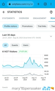 Mass dms are now only 10 best results with free pages or free trial