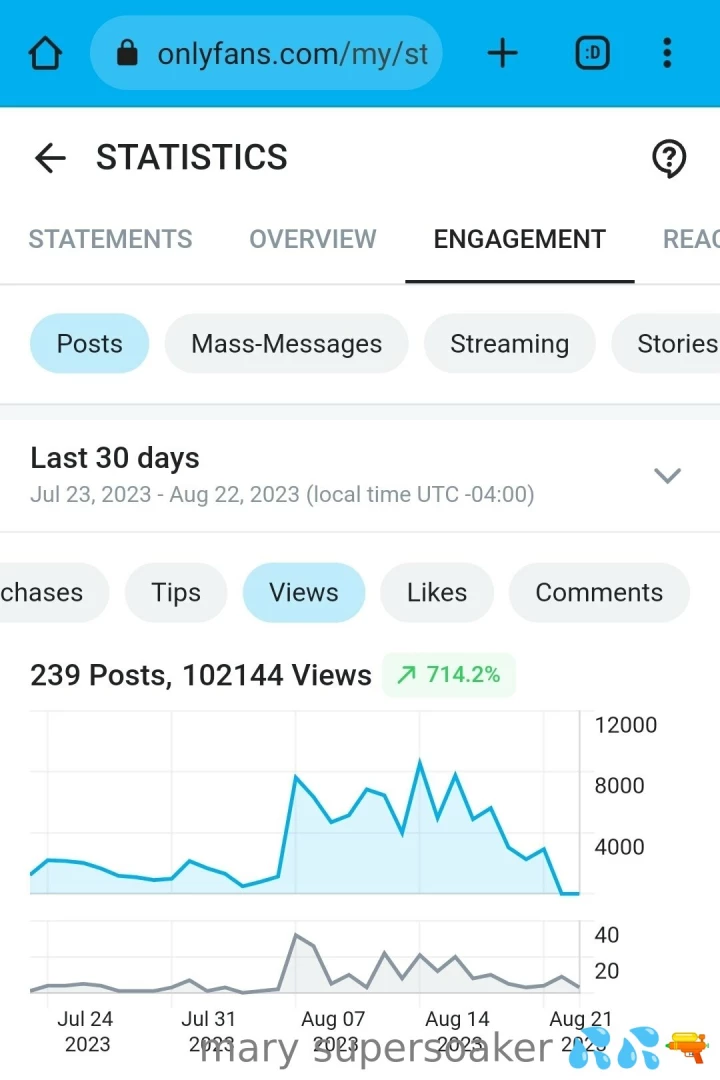 Mass dms are now only 10 best results with free pages or free trial part 8 