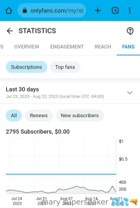 Mass dms are now only 10 best results with free pages or free trial part 6