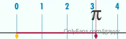 U r a q t pi circumference 2 x pi x radius radius x radius diameter pi 